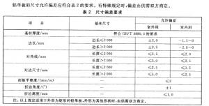 佛山正一鋁單板廠家的鋁單板尺寸規(guī)范標(biāo)準(zhǔn)